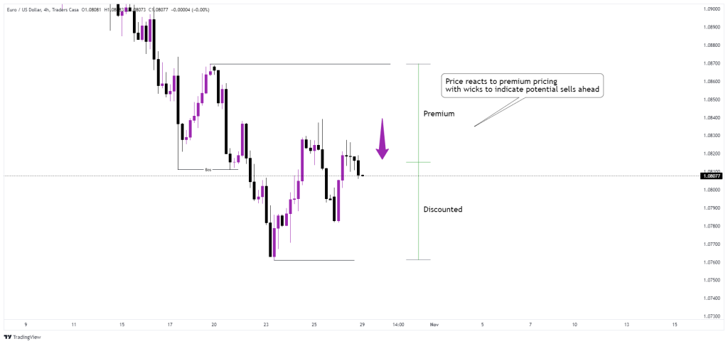 H4 EURUSD