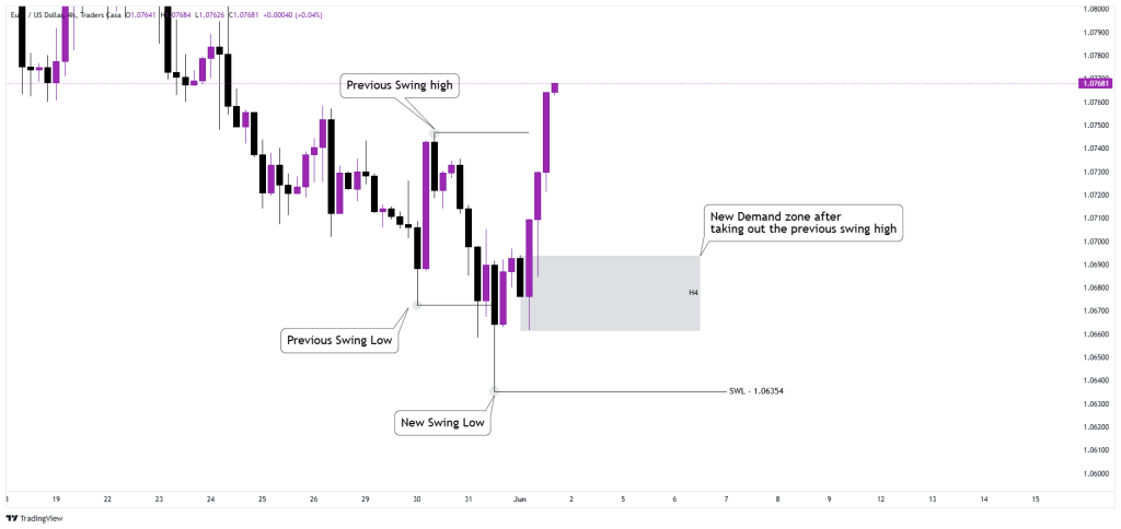 Demand zone creation