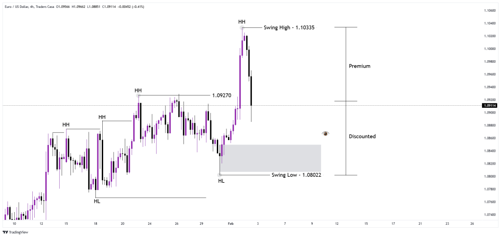 Discounted Priced Swing