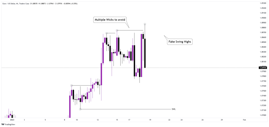 Fake Swing High