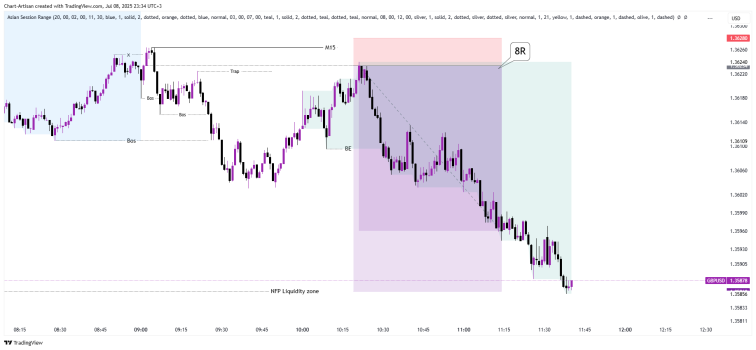 GBPUSD 8R win Setup