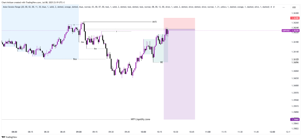 M1 GBPUSD extreme EM