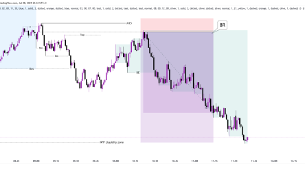 July 7th, 2025 GBPUSD Recap: How I Scaled Into a 8R Winner (Chart Inside!)